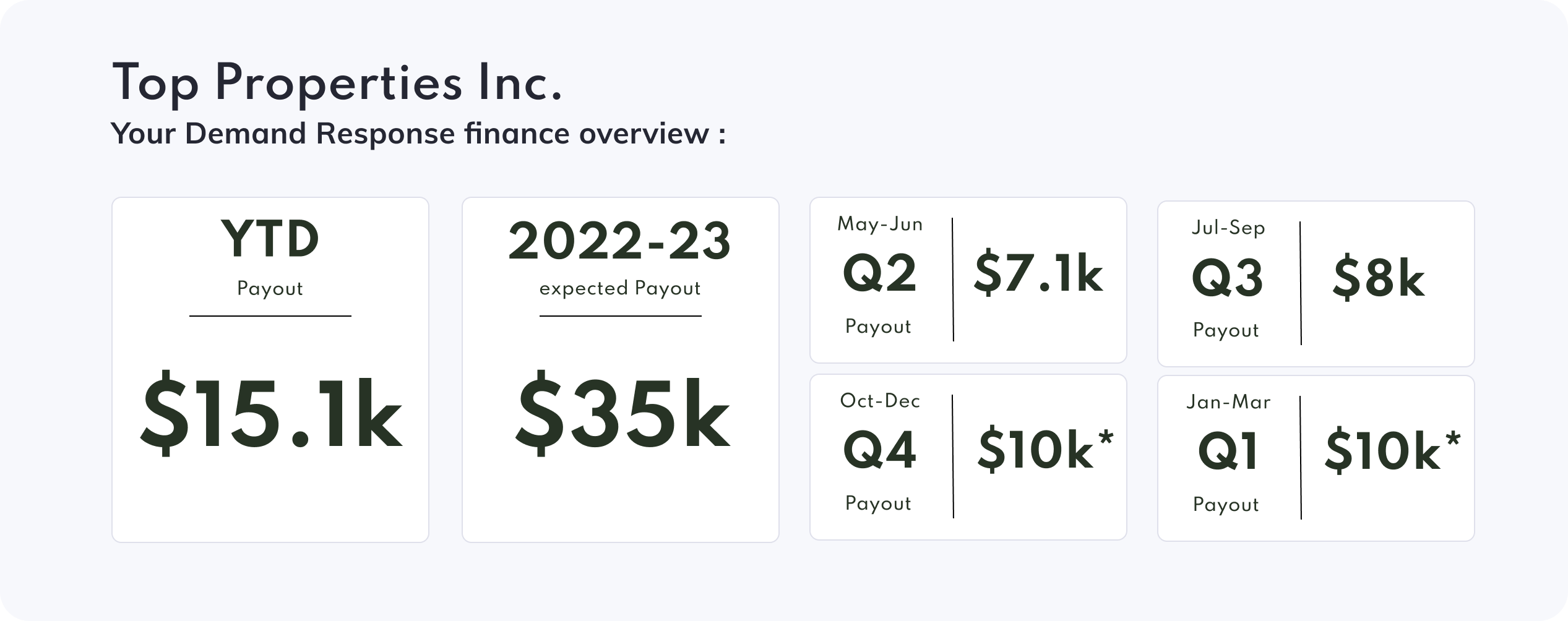 Financial overview dashboard preview