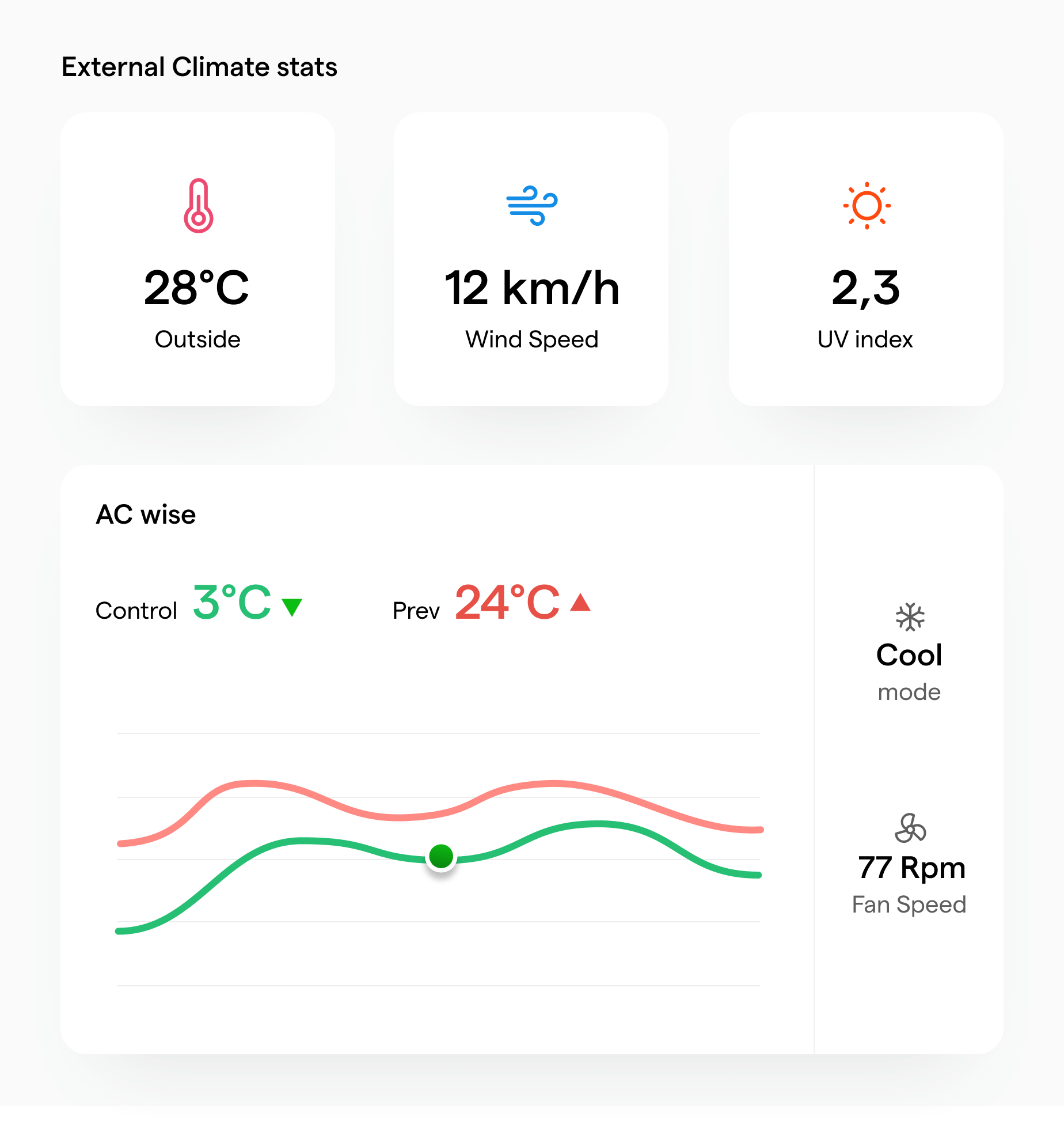 Illustration of intelligent climate adaptation