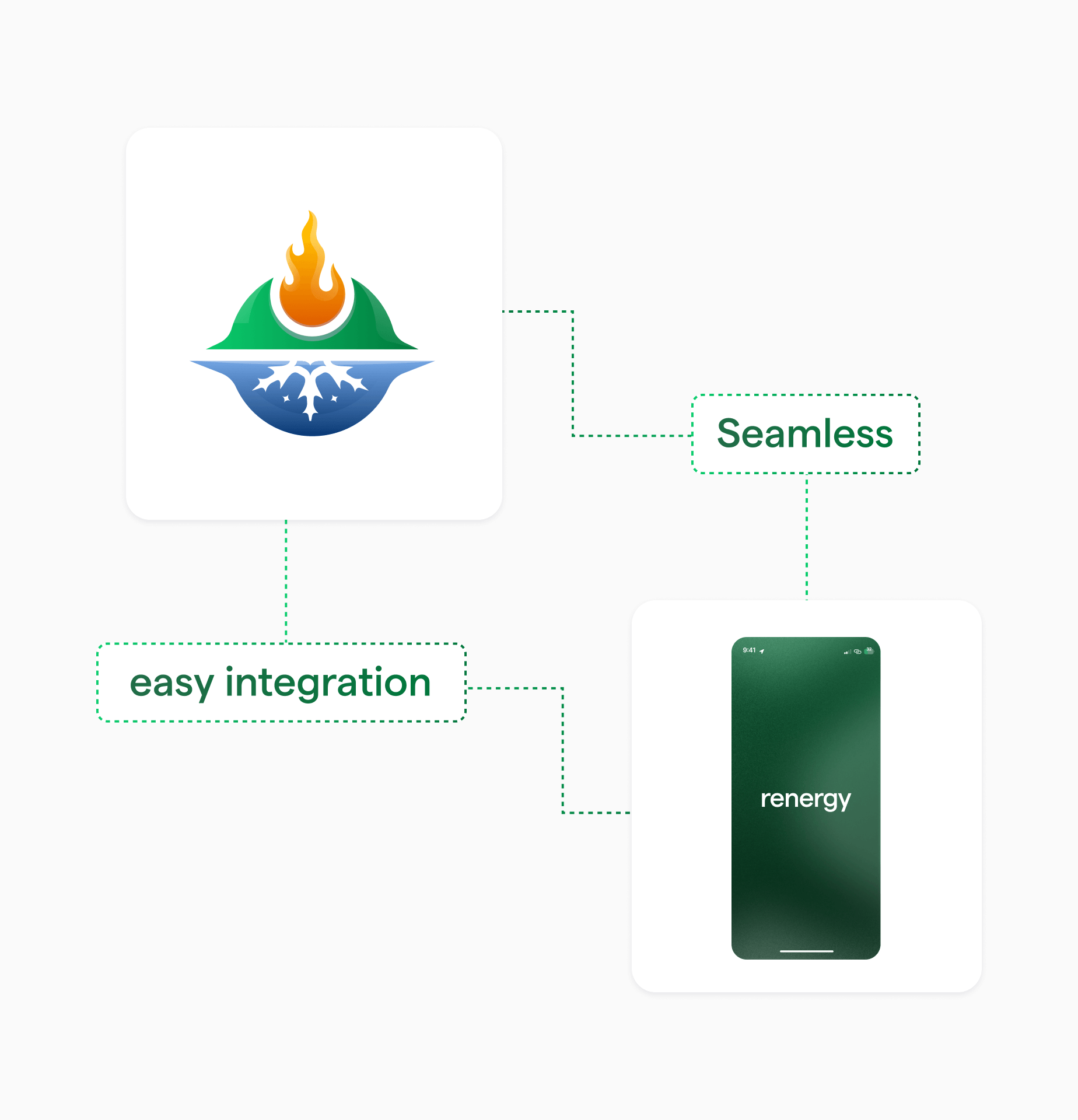 Illustration of seamless HVAC system integration