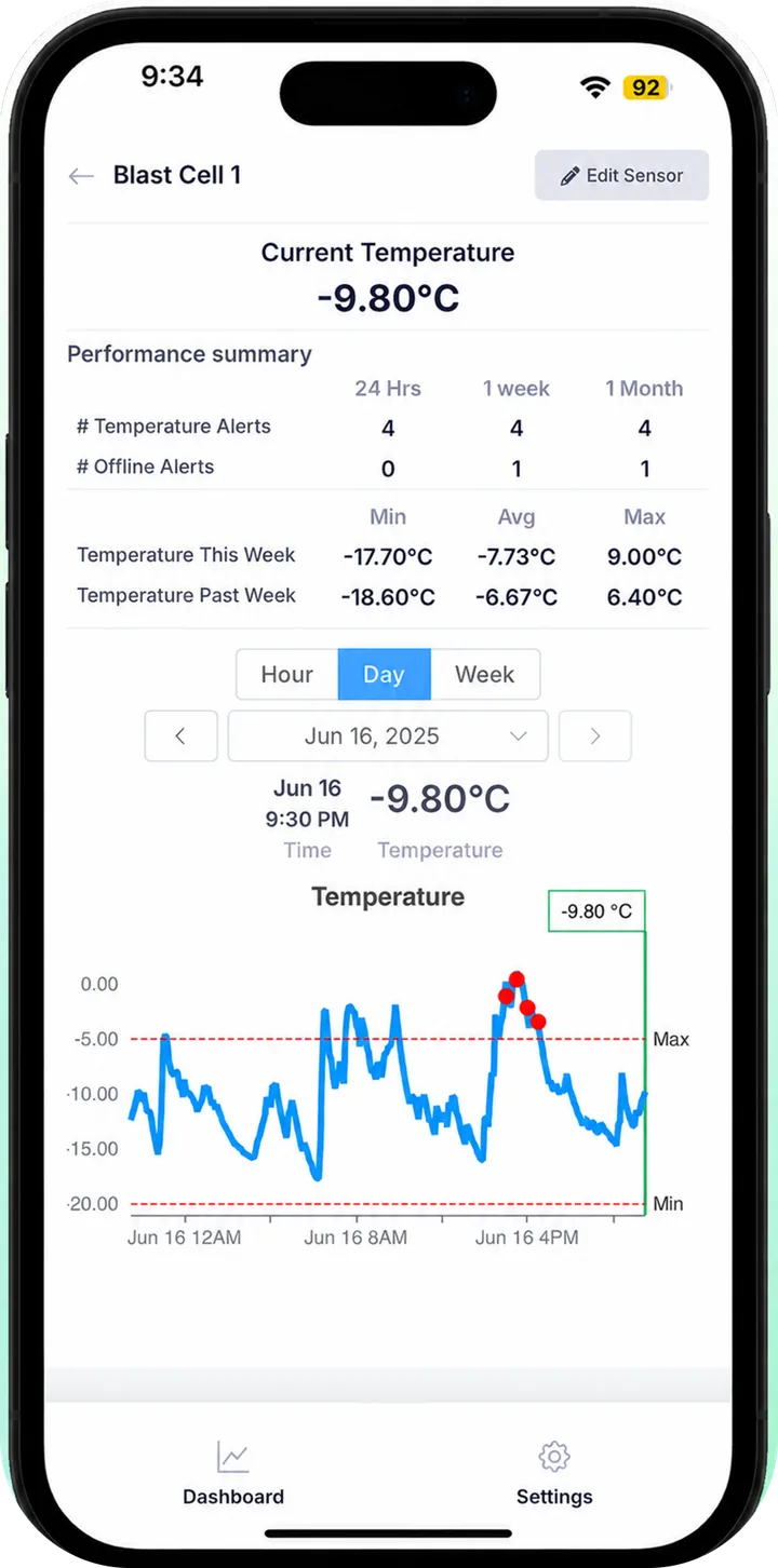 Temperature trend chart for a freezer over a 24 hour period
