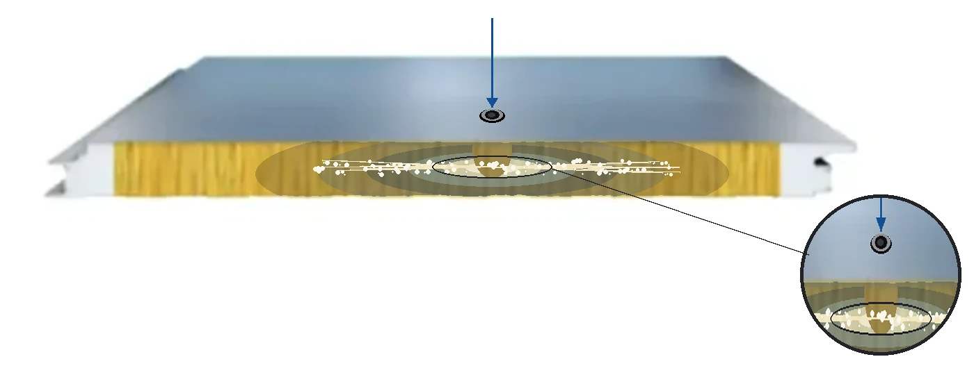 A sandwich-panel diagram. A hole is punched through the metal top skin. Ice and a wet zone are drawn spreading through the yellow foam core, with a circular zoom of the same damage.