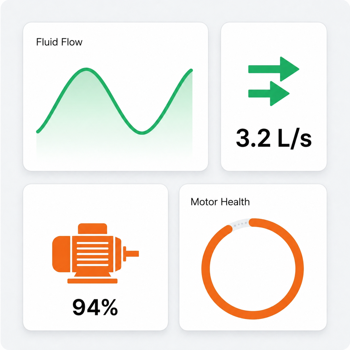 Illustration of vibration and motor health monitoring