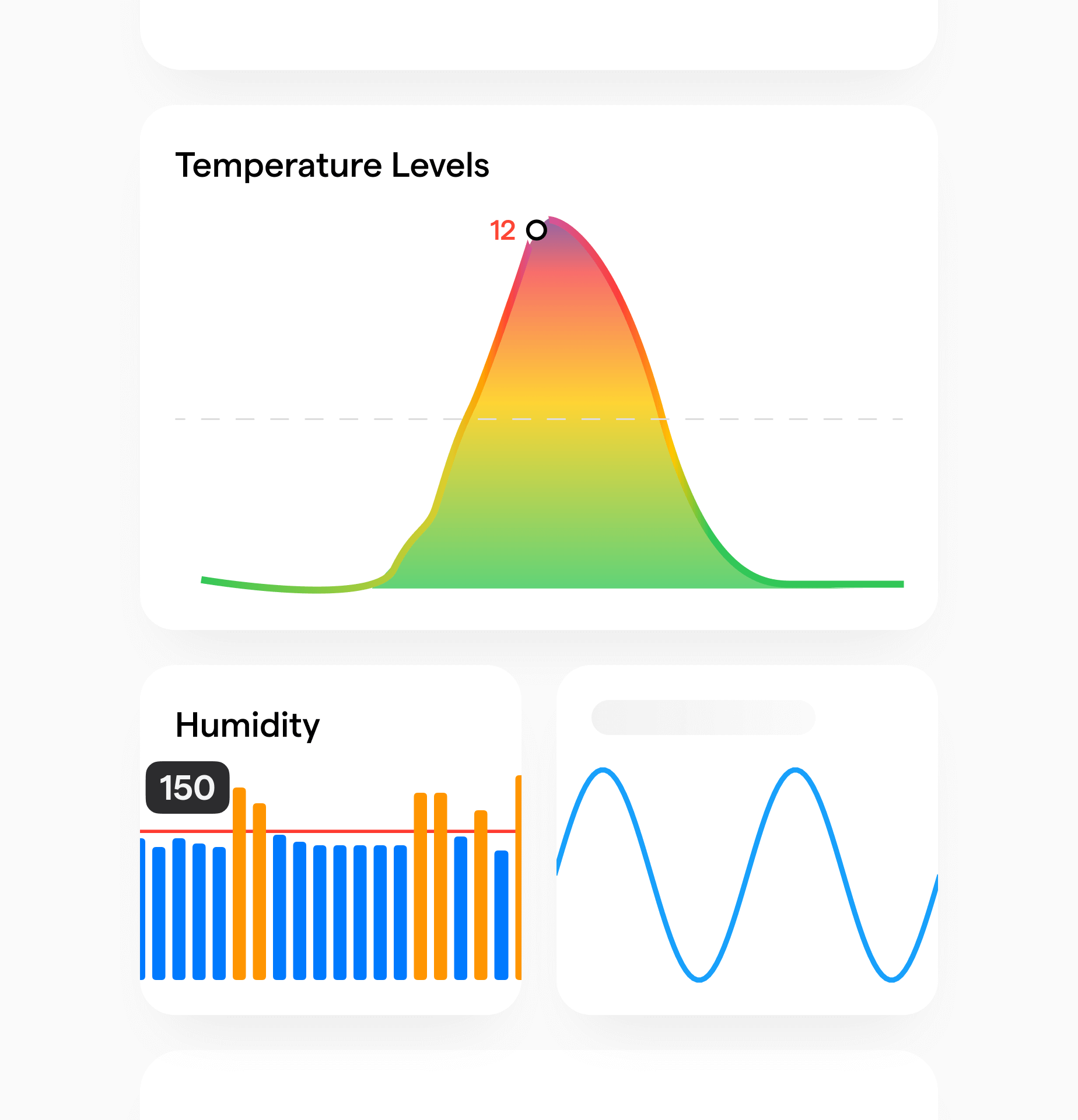 Illustration of real-time equipment health monitoring
